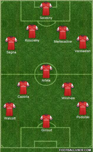 Arsenal Formation 2013