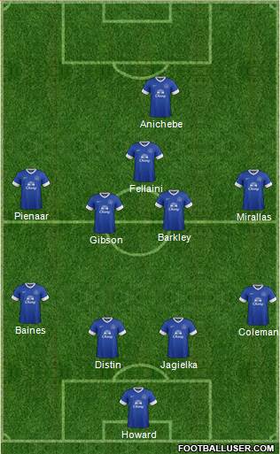 Everton Formation 2013