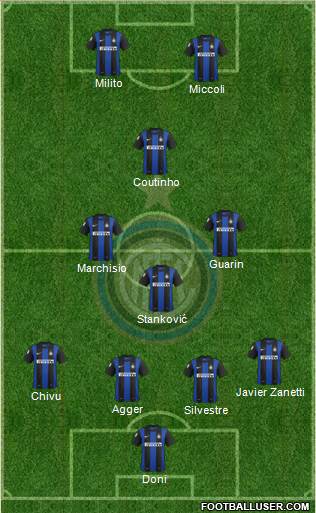 F.C. Internazionale Formation 2013