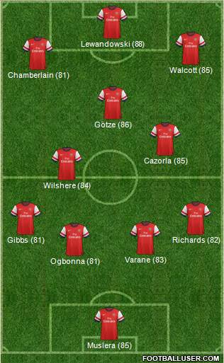 Arsenal Formation 2013
