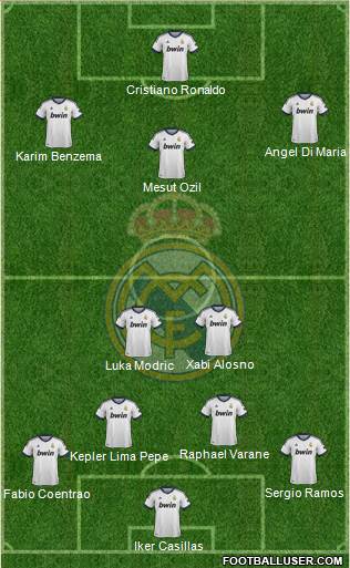 Real Madrid C.F. Formation 2013