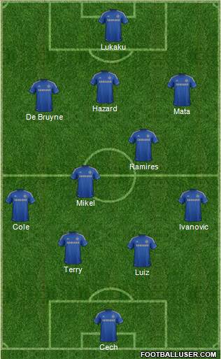 Chelsea Formation 2013