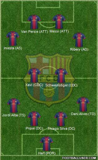 F.C. Barcelona Formation 2013