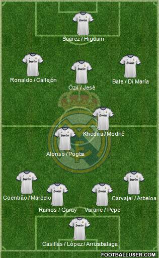 Real Madrid C.F. Formation 2013