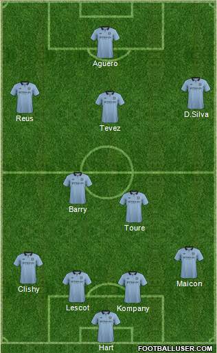 Manchester City Formation 2013