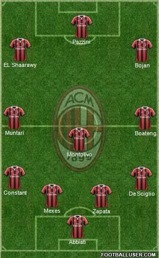 A.C. Milan Formation 2013