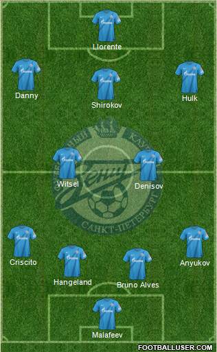 Zenit St. Petersburg Formation 2013
