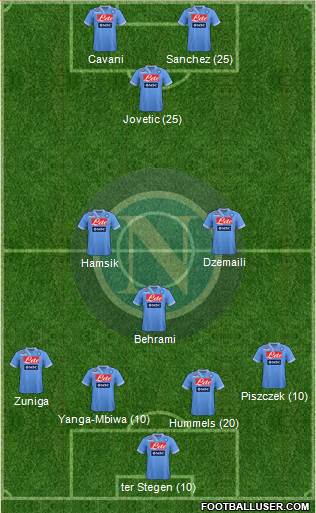 Napoli Formation 2013