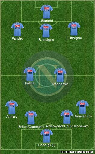 Napoli Formation 2013
