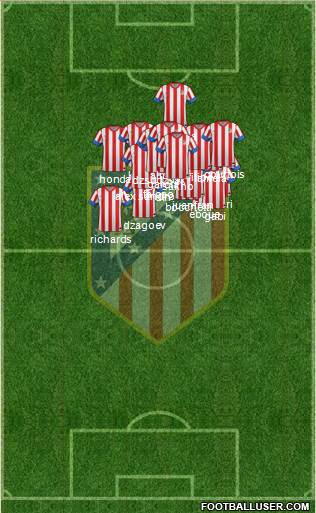 C. Atlético Madrid S.A.D. Formation 2013