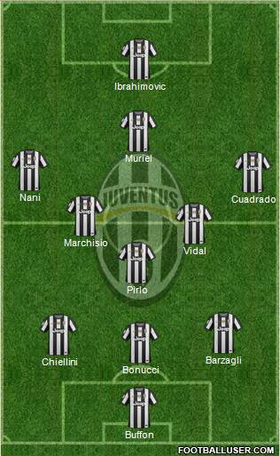 Juventus Formation 2013