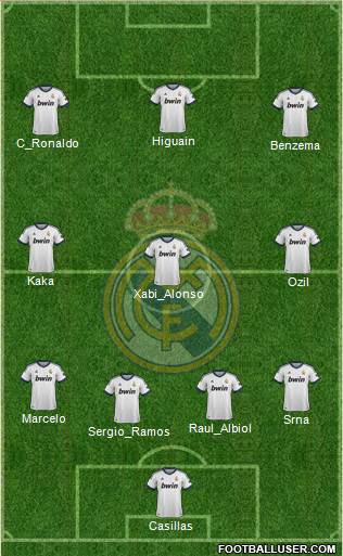 Real Madrid C.F. Formation 2013