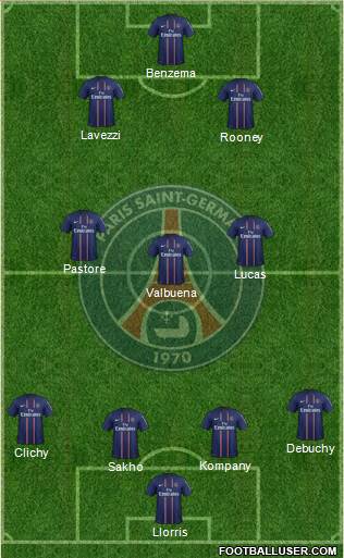 Paris Saint-Germain Formation 2013