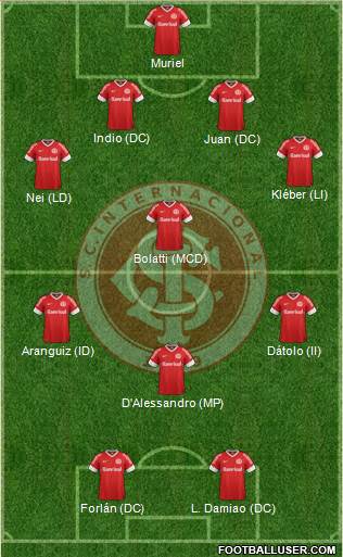 SC Internacional Formation 2013