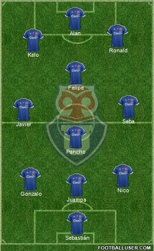 CF Universidad de Chile Formation 2013