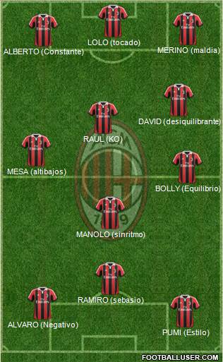 A.C. Milan Formation 2013