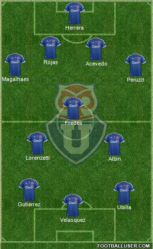 CF Universidad de Chile Formation 2013
