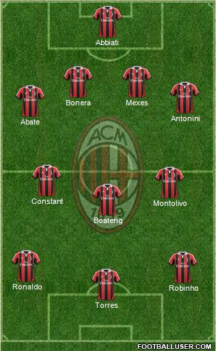 A.C. Milan Formation 2013