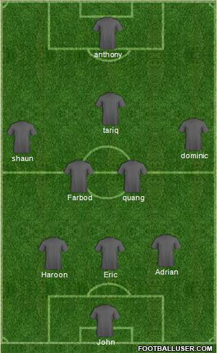 England Formation 2013