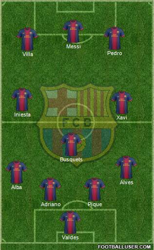 F.C. Barcelona Formation 2013