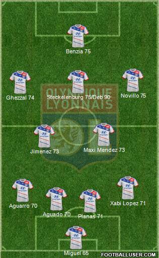 Olympique Lyonnais Formation 2013
