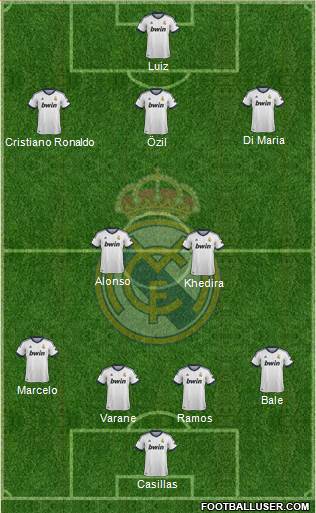 Real Madrid C.F. Formation 2013