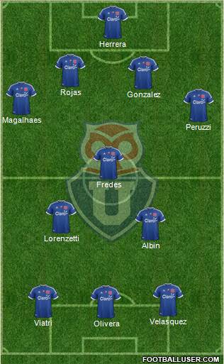 CF Universidad de Chile Formation 2013