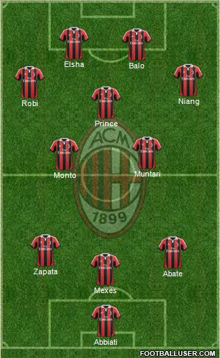A.C. Milan Formation 2013