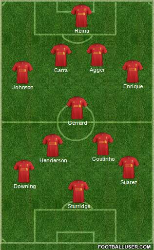 Liverpool Formation 2013