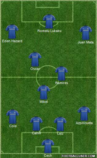 Chelsea Formation 2013