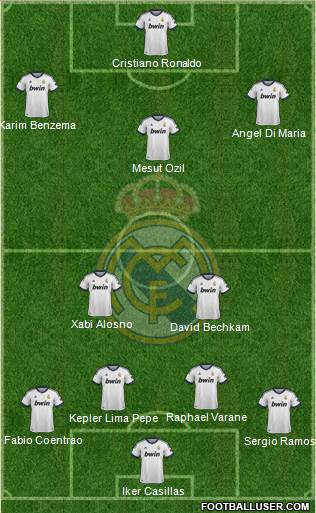 Real Madrid C.F. Formation 2013