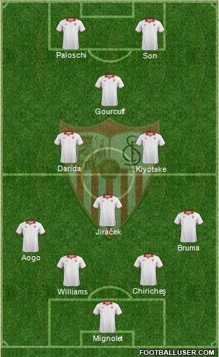 Sevilla F.C., S.A.D. Formation 2013