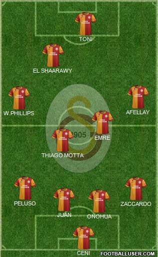 Galatasaray SK Formation 2013