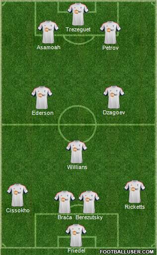 Bolton Wanderers Formation 2013