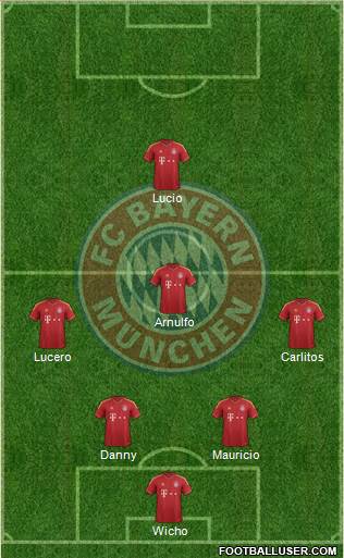 FC Bayern München Formation 2013