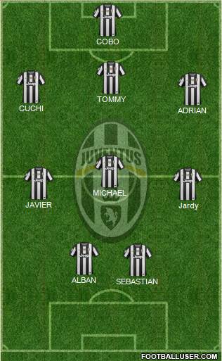 Juventus Formation 2013