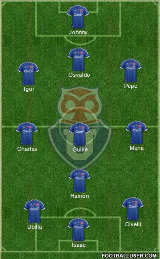 CF Universidad de Chile Formation 2013