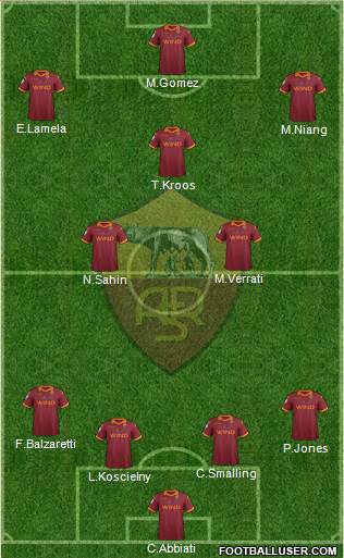 AS Roma Formation 2013