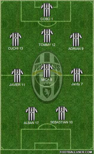Juventus Formation 2013