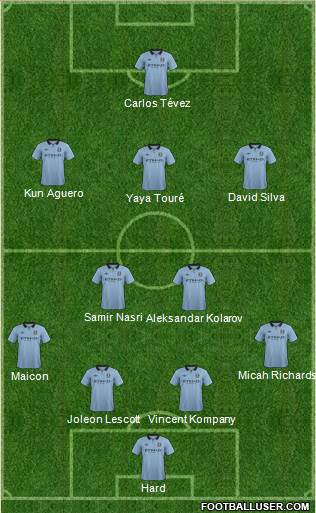 Manchester City Formation 2013
