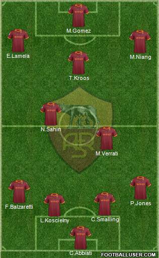 AS Roma Formation 2013