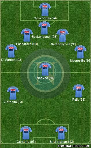 Napoli Formation 2013