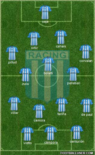 Racing Club Formation 2013