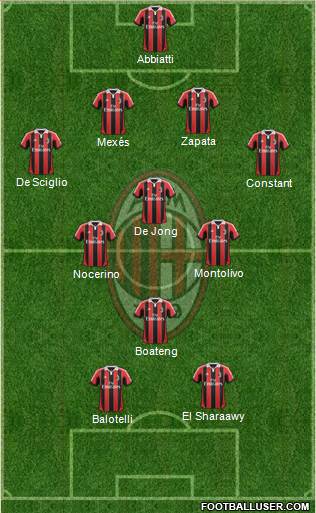 A.C. Milan Formation 2013