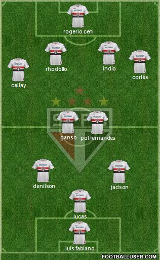 São Paulo FC Formation 2013