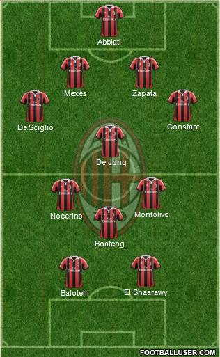 A.C. Milan Formation 2013