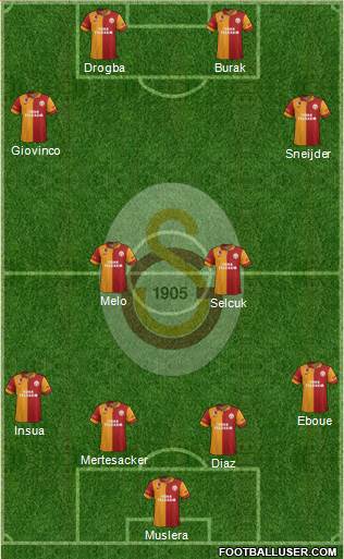 Galatasaray SK Formation 2013