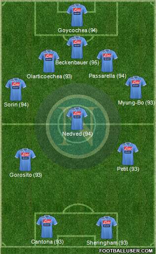 Napoli Formation 2013