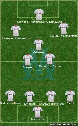 Olympique de Marseille Formation 2013