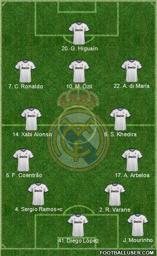 Real Madrid C.F. Formation 2013